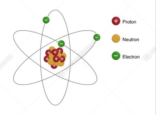 Atom Model